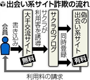 mixi 03 300x264 【出会い系】mixiで手の込んだ業者に遭遇。【業者】