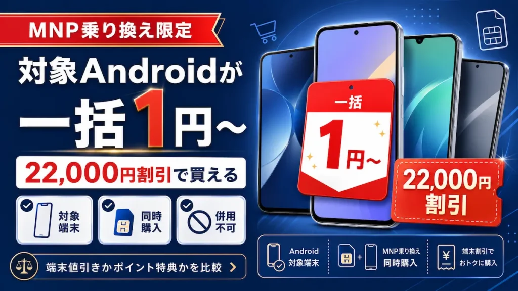 MNP乗り換え限定で対象Androidが楽天モバイルの一括1円キャンペーンで22,000円割引になることを示すアイキャッチ