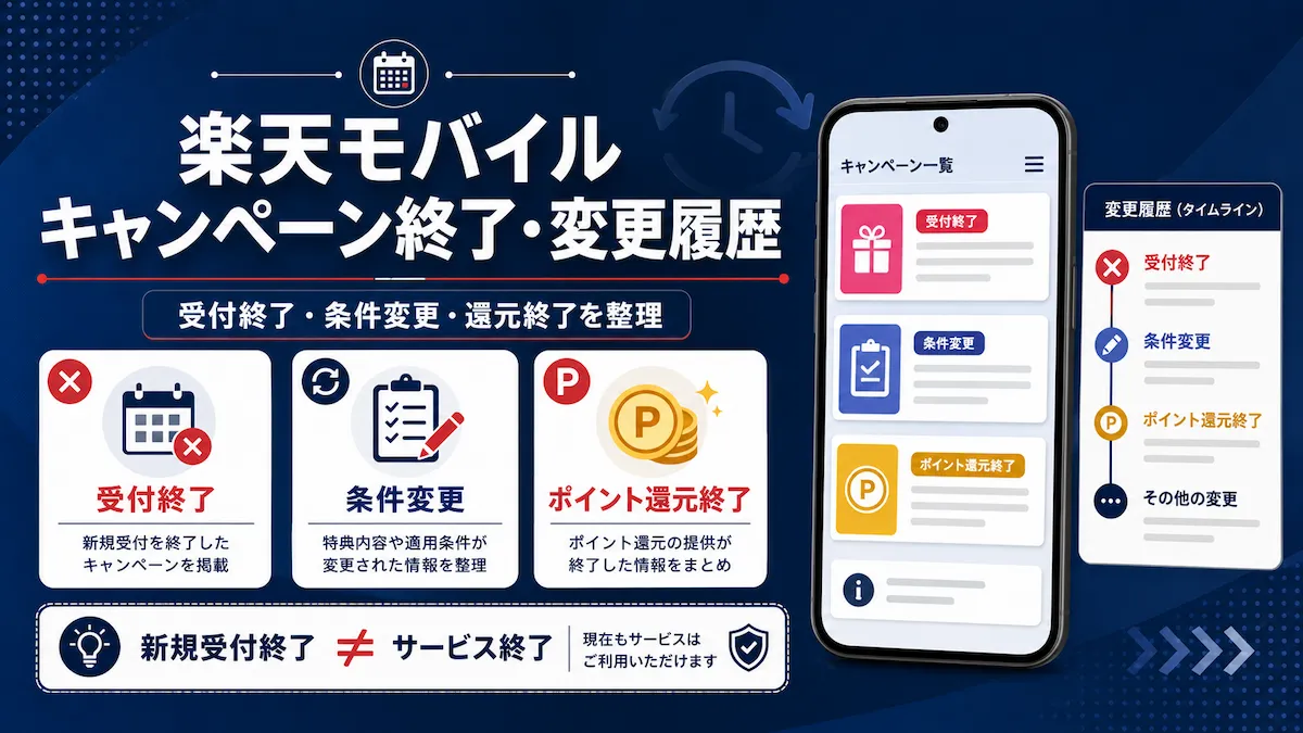 楽天モバイルのキャンペーン終了や条件変更・ポイント還元終了の変更履歴を時系列で整理したことを表すイメージ画像