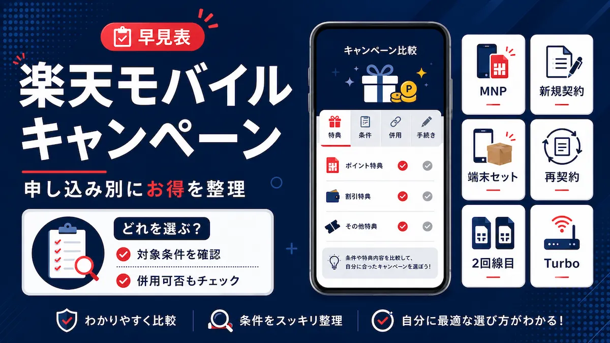楽天モバイル キャンペーンを申し込みパターン別に整理した早見表のイメージ