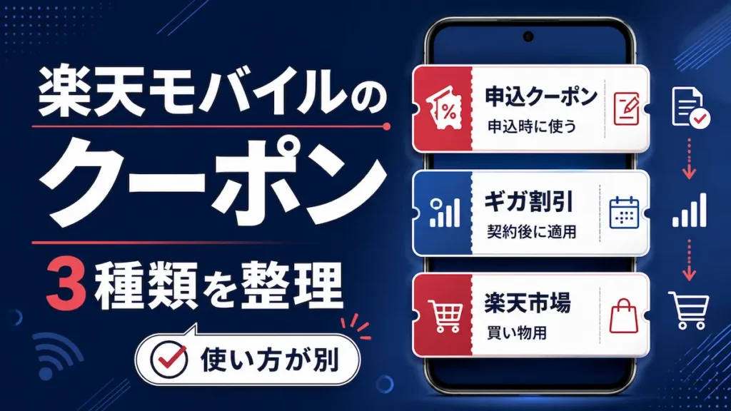 楽天モバイルのクーポン3種類（申込クーポン・ギガ割引・楽天市場）を使い方別に整理した図解