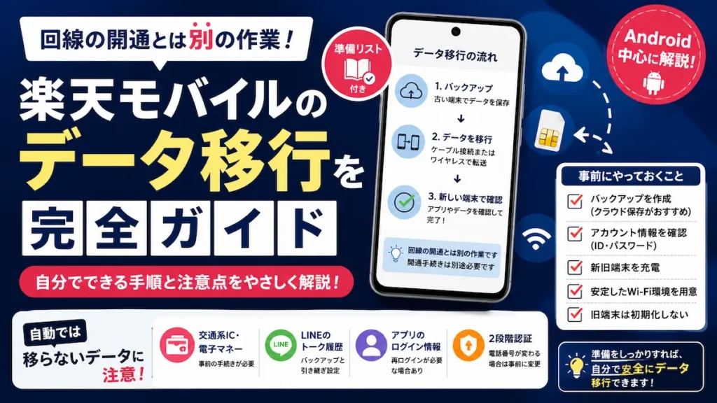 楽天モバイルのデータ移行の流れと事前準備、自動では移らないデータの注意点を解説する図