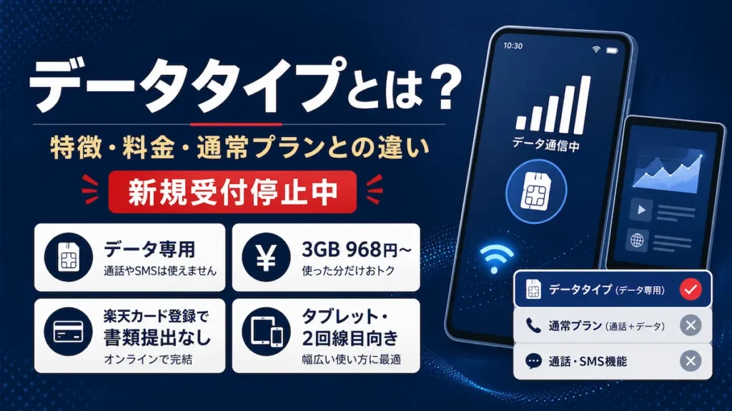 楽天モバイル データタイプとは何かを示す解説画像。データ専用・3GB968円から・通常プランとの違いと新規受付停止中の要点をまとめている。