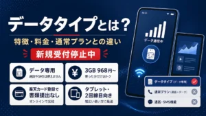楽天モバイル データタイプとは何かを示す解説画像。データ専用・3GB968円から・通常プランとの違いと新規受付停止中の要点をまとめている。