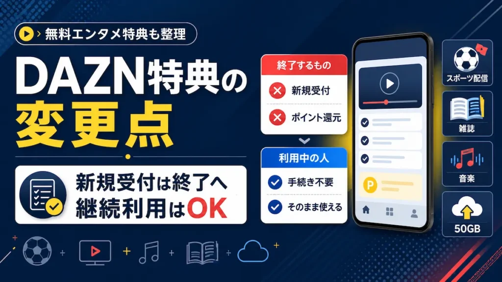 楽天モバイルのDAZN特典の変更点と、新規受付終了後も継続利用できることや無料で使えるエンタメ特典を整理した図解