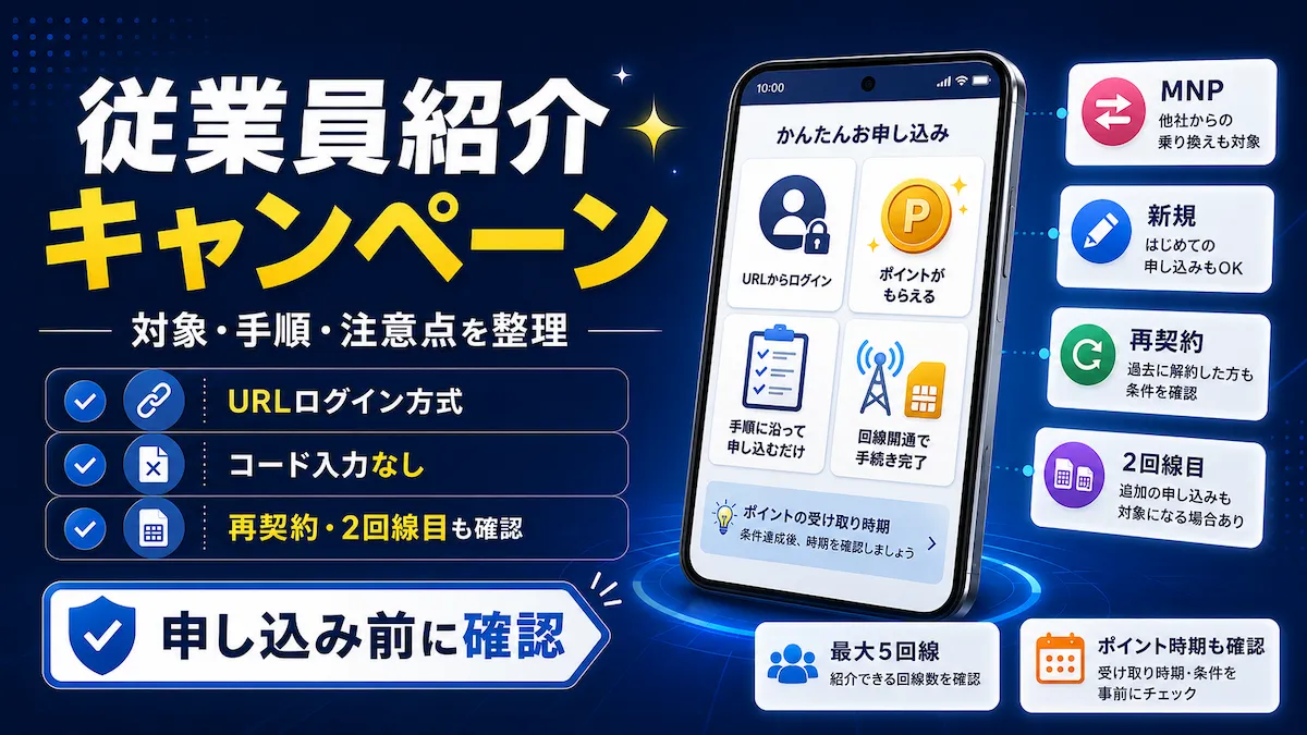 楽天モバイル従業員紹介キャンペーンの申し込み手順とポイントの流れを示した図