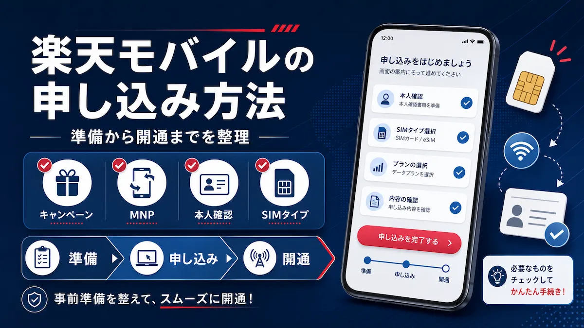楽天モバイルの申し込み方法を準備から開通まで整理した解説イメージ。キャンペーン・MNP・本人確認・SIMタイプの事前確認とスマホでの手続き画面を示している。