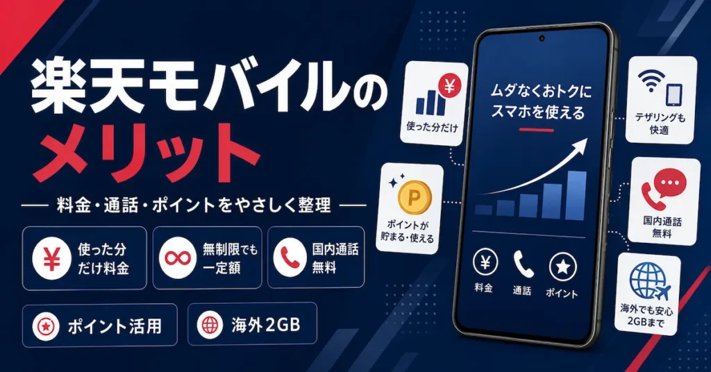 楽天モバイルのメリットを料金・通話・ポイントの観点でやさしく整理した解説イメージ