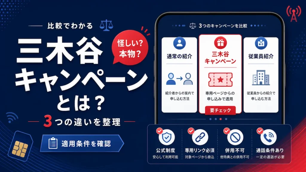 三木谷キャンペーンとは何かを通常の紹介・従業員紹介と比較した図解