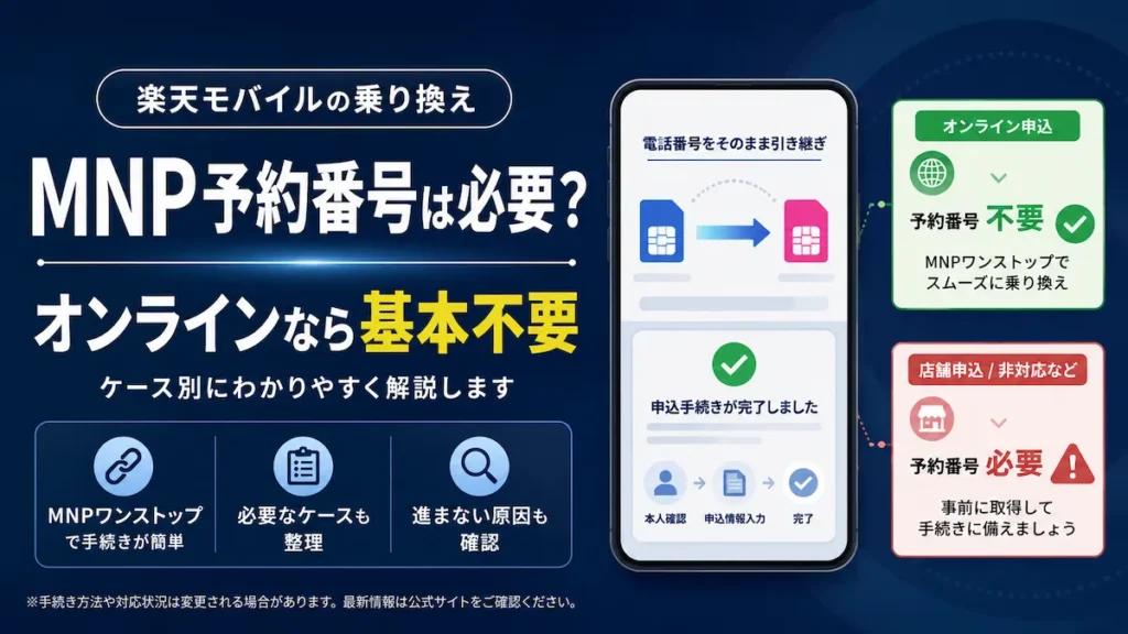 楽天モバイルの乗り換えでMNP予約番号は必要かを、オンライン申込なら基本不要・店舗申込や非対応のケースは必要と整理した解説図