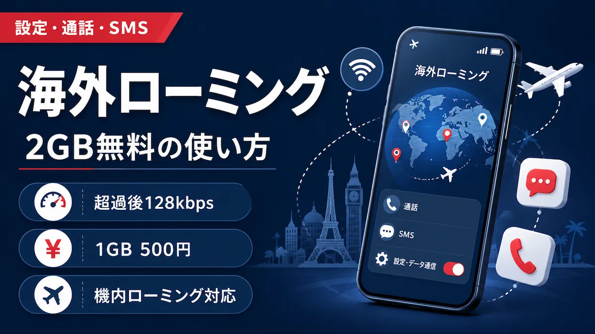 楽天モバイルの海外ローミングで毎月2GBを無料で使う方法を、設定・通話・SMSやスマホ画面のイメージとともに紹介するアイキャッチ画像