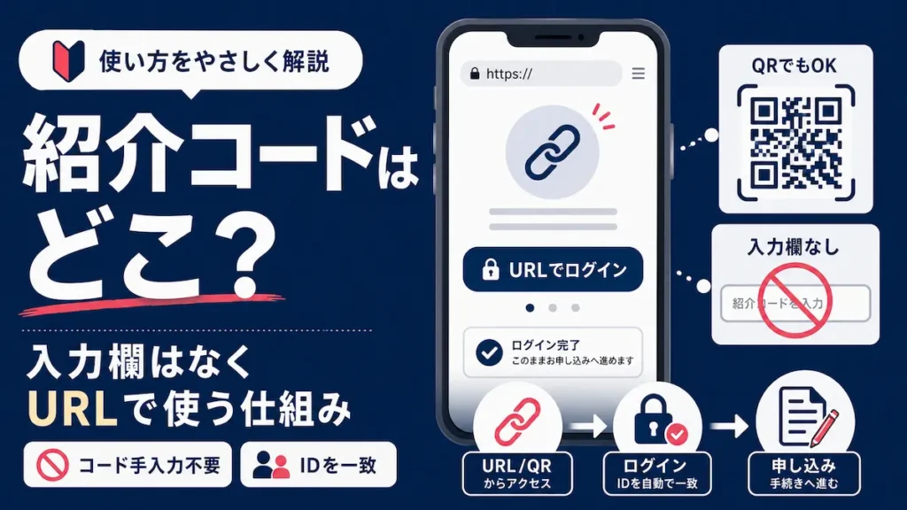 楽天モバイルの紹介コードは入力欄ではなくURLからログインして使う仕組みを解説したアイキャッチ画像