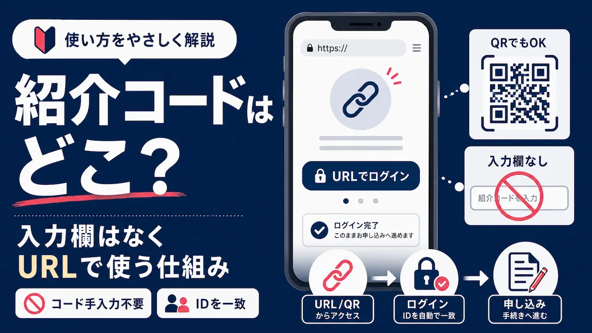 楽天モバイルの紹介コードは入力欄ではなくURLからログインして使う仕組みを解説したアイキャッチ画像