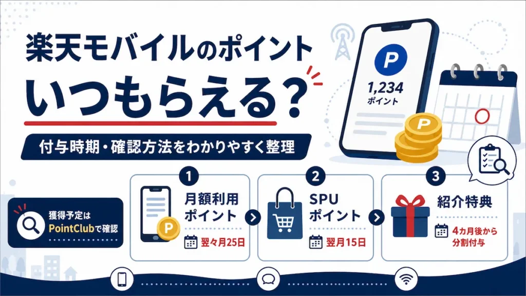 楽天モバイルのポイントいつもらえる？付与時期・確認方法をわかりやすく整理