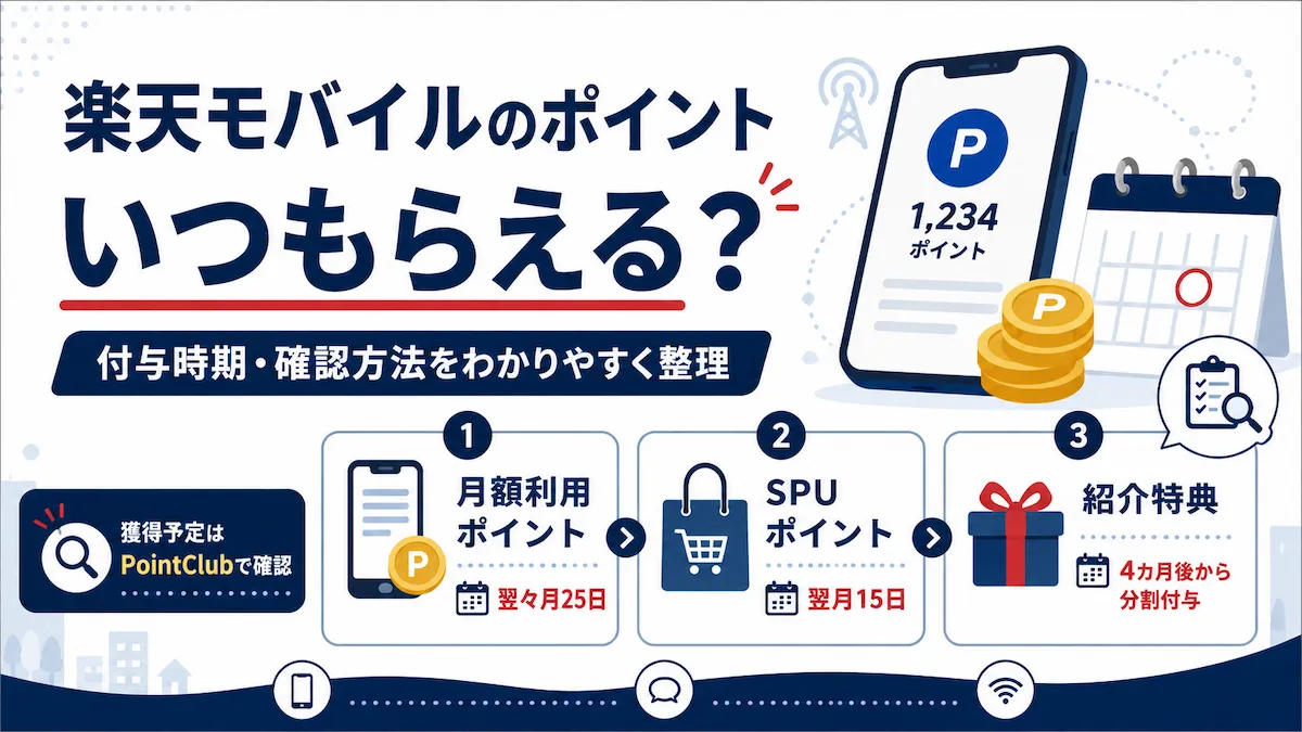 楽天モバイルのポイントいつもらえる？付与時期・確認方法をわかりやすく整理