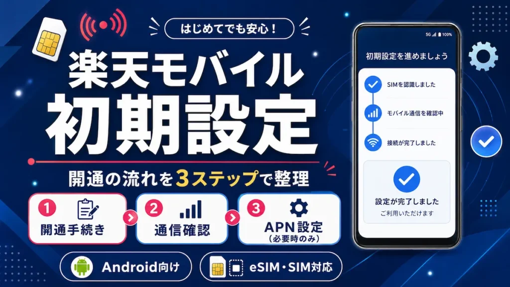 楽天モバイル 初期設定の流れを開通手続き・通信確認・APN設定の3ステップで示したAndroid向けの解説イメージ
