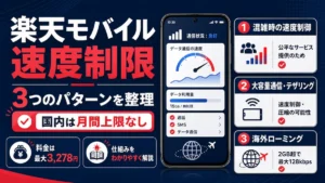 楽天モバイルの速度制限3パターンを解説するイメージ