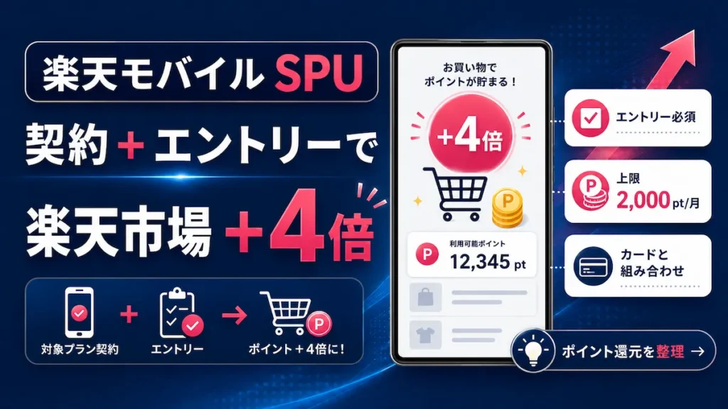楽天モバイル SPUの仕組みを図解——契約とエントリーで楽天市場のお買い物ポイントが+4倍になる