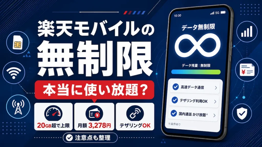 楽天モバイルの無制限プランは本当に使い放題かを、月額3,278円・20GB超で上限・テザリングOKなどの要点とともに整理した解説記事のアイキャッチ