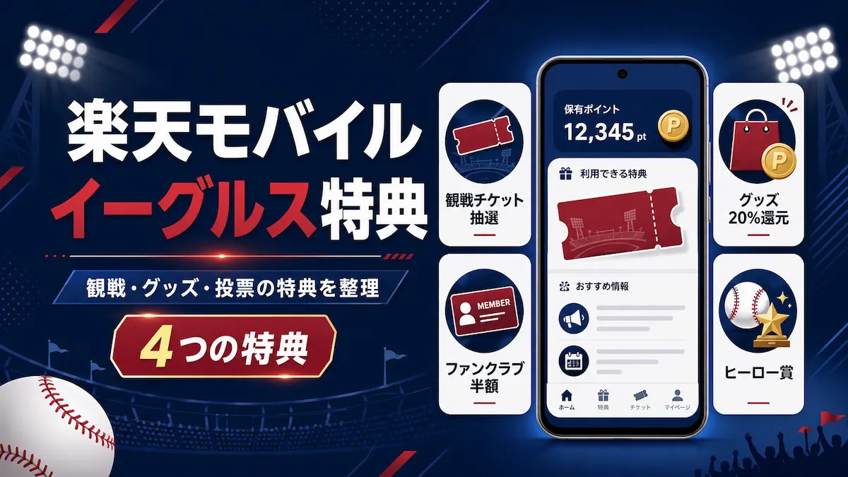 楽天モバイル イーグルス特典4つ（観戦チケット抽選・グッズ20%還元・ファンクラブ半額・ヒーロー賞）を整理した案内画像