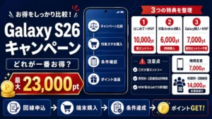 Galaxy S26 楽天モバイル キャンペーンの最大23,000pt内訳と機種変更・従業員紹介の特典を比較した図解
