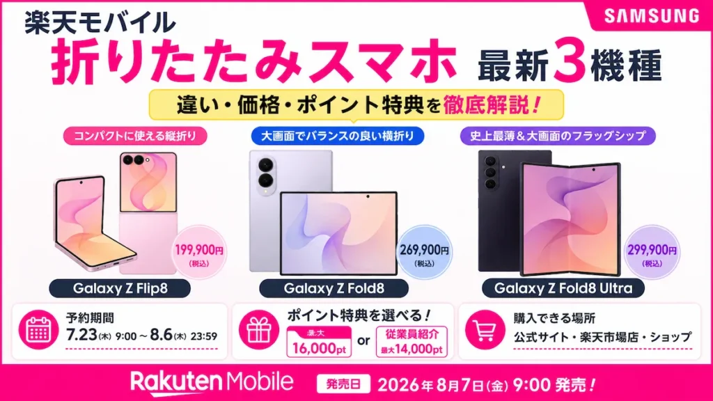 楽天モバイル 折りたたみスマホの最新3機種、Galaxy Z Flip8・Fold8・Fold8 Ultraの価格とポイント特典を紹介する比較画像