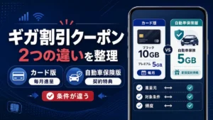 楽天モバイルのギガ割引クーポンをカード版と自動車保険版で比較しているイメージ画像