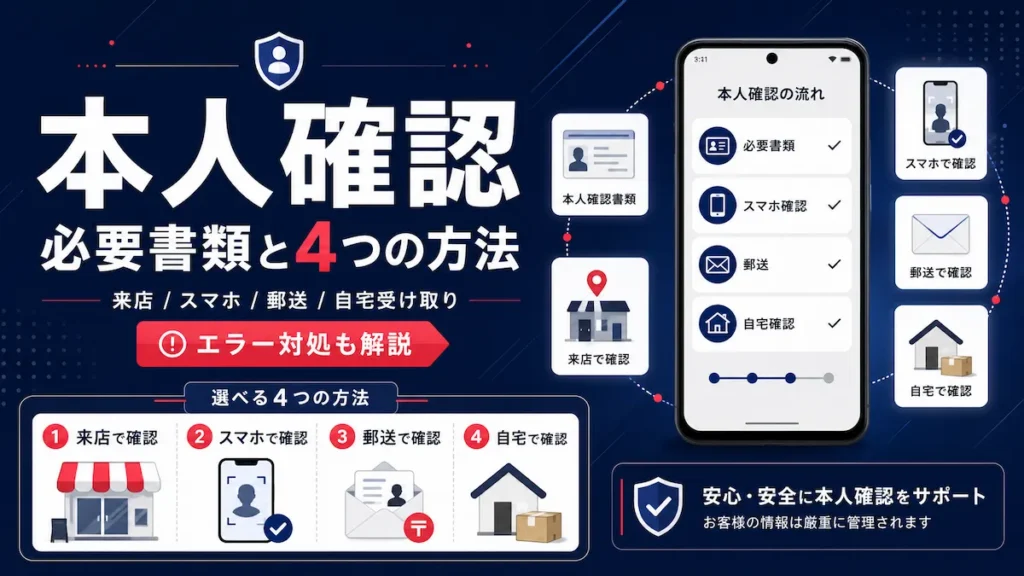 楽天モバイル 本人確認の4つの方法（来店・スマホ・郵送・自宅受け取り）を紹介するアイキャッチ画像
