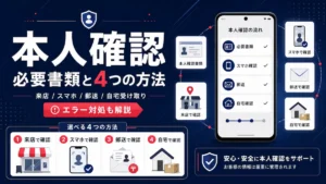 楽天モバイル 本人確認の4つの方法(来店・スマホ・郵送・自宅受け取り)を紹介するアイキャッチ画像