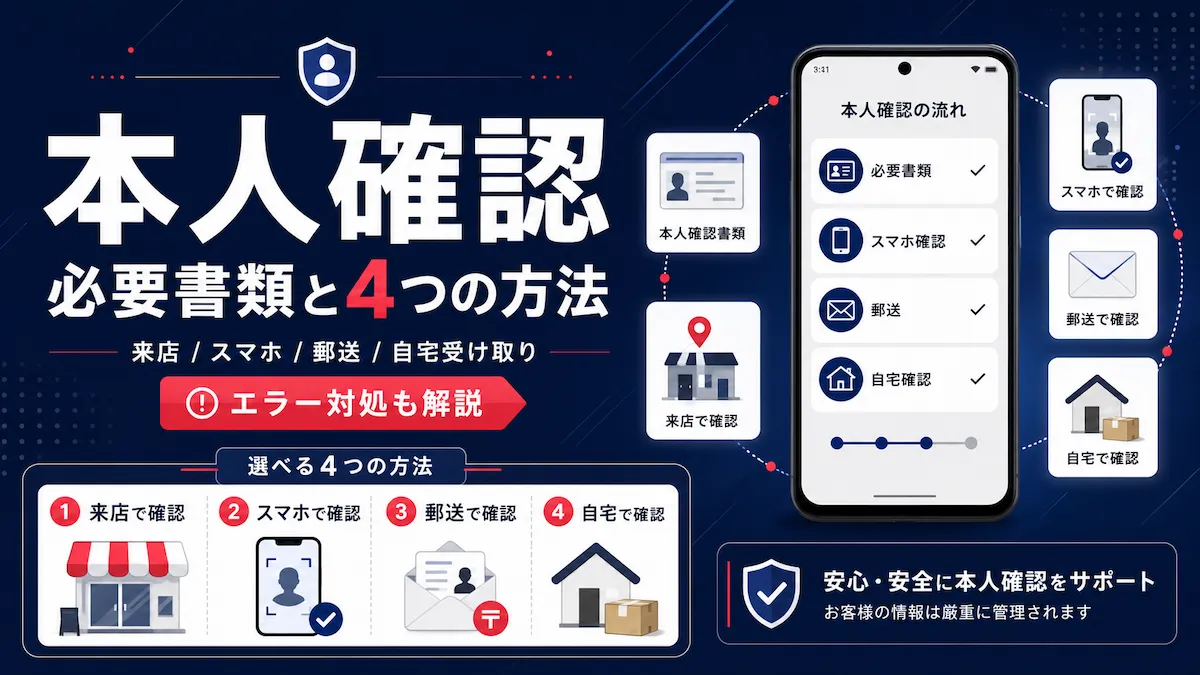 楽天モバイル 本人確認の4つの方法（来店・スマホ・郵送・自宅受け取り）を紹介するアイキャッチ画像