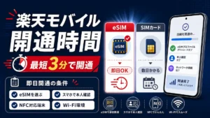 楽天モバイル 開通 時間はeSIMなら最短3分で即日開通できることと、SIMカードとの違いや即日開通の条件を示した図