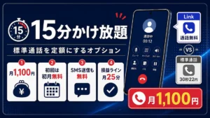 楽天モバイル15分かけ放題の特徴まとめ|月1,100円・初月無料・SMS無料・損益ライン月25分