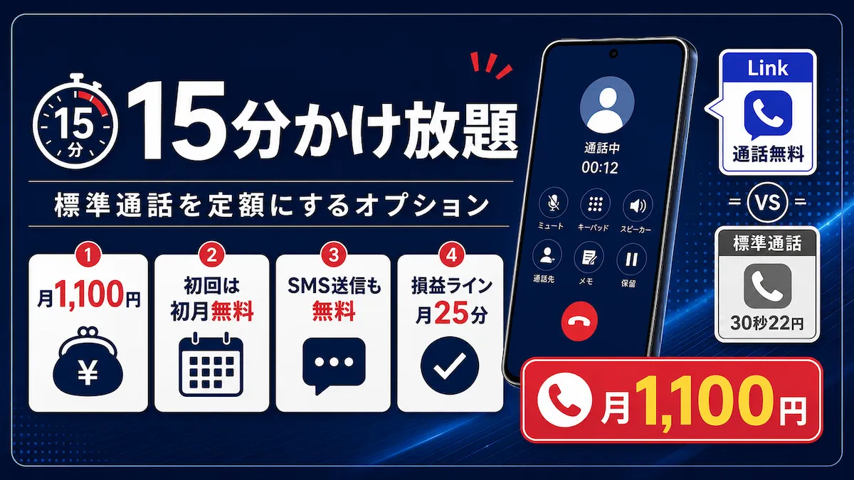 楽天モバイル15分かけ放題の特徴まとめ|月1,100円・初月無料・SMS無料・損益ライン月25分