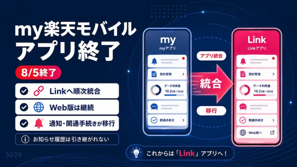 my楽天モバイル終了とRakuten Linkへの統合を示す図解
