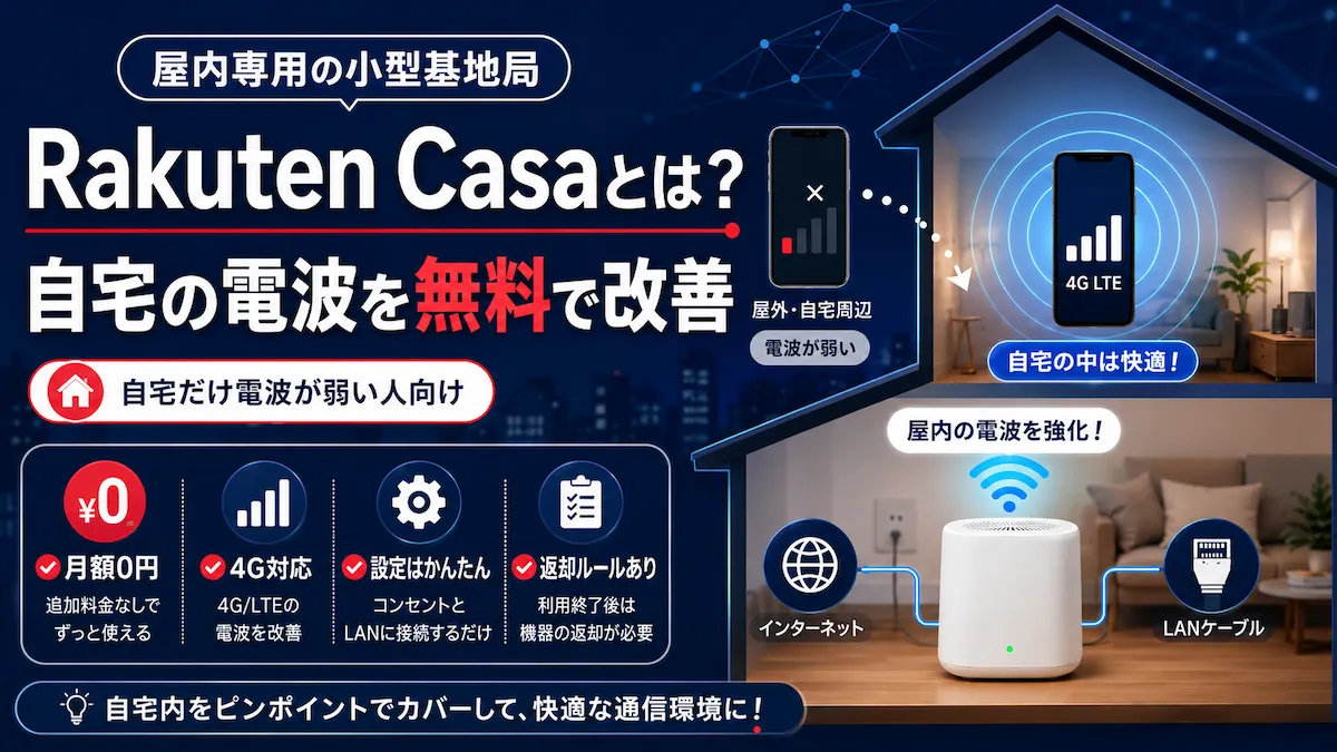 Rakuten Casaを自宅に設置し、屋内でスマートフォンの電波が4G LTEで安定して届く様子を示した図解イラスト