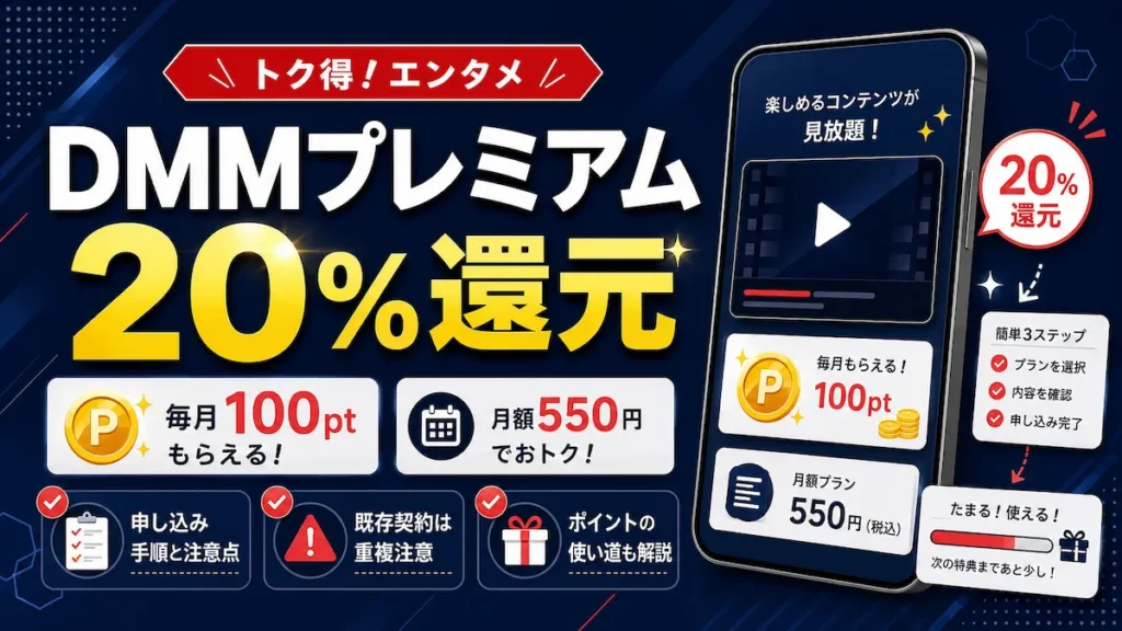 楽天モバイルのDMMプレミアムで月額20%ポイント還元される特典を紹介する画像