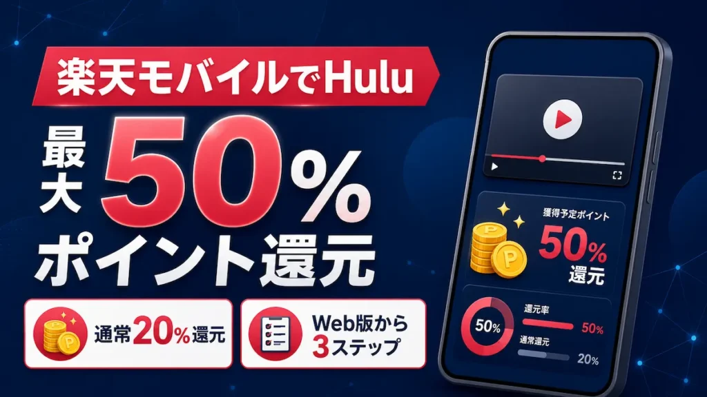 楽天モバイル Huluの最大50%ポイント還元とWeb申し込み手順を示したアイキャッチ画像