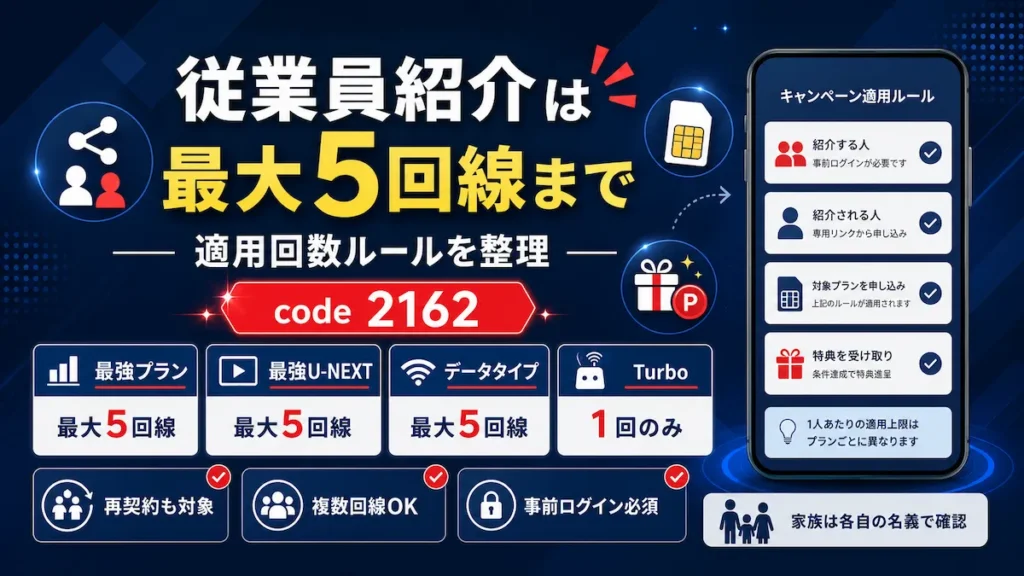 楽天モバイル従業員紹介の回数ルールを整理した図解。最強プラン・最強U-NEXT・データタイプは最大5回線、Turboは1回のみ