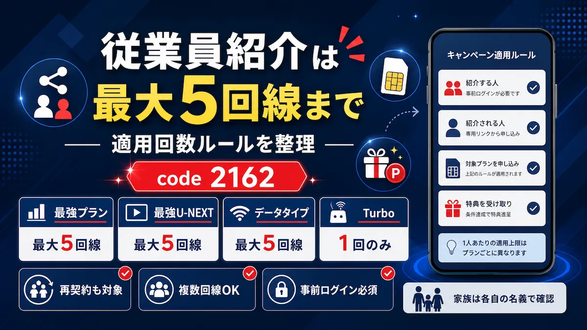 楽天モバイル従業員紹介の回数ルールを整理した図解。最強プラン・最強U-NEXT・データタイプは最大5回線、Turboは1回のみ