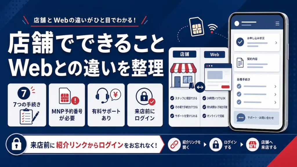楽天モバイルの店舗でできることとWebとの違いを整理した図解