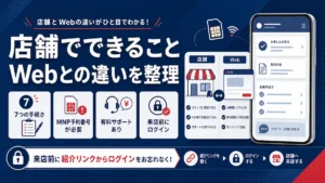 楽天モバイルの店舗でできることとWebとの違いを整理した図解