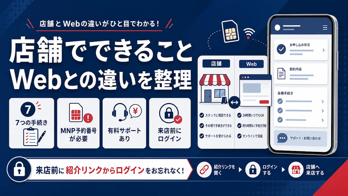 楽天モバイルの店舗でできることとWebとの違いを整理した図解