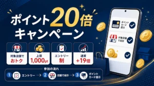 楽天モバイル ポイント20倍キャンペーンの参加ステップ(エントリー→対象店舗で会計→ポイントカード提示)を示した案内画像