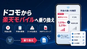 ドコモから楽天モバイルへの乗り換えイメージ