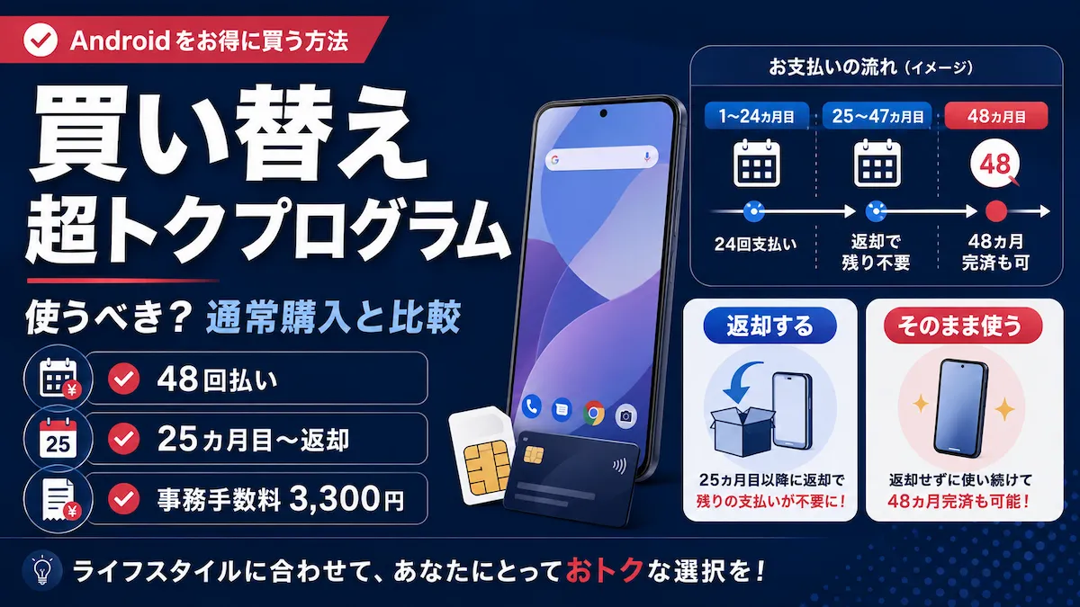 楽天モバイル買い替え超トクプログラムの48回払いと返却条件