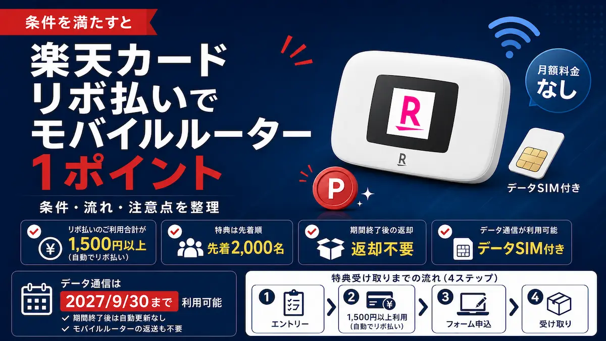 楽天カードのリボ払いでモバイルルーターが1ポイントになる特典の条件・流れを示す図解